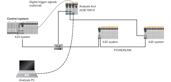 x20et8819_blockschaltbild_3-sps_-_topologie