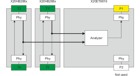 x20et8819_blockschaltbild_3a_-_schema