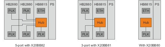 x20hb8815_hub_erweiterungsmodul