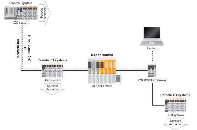 x20hb8815_topologie_online