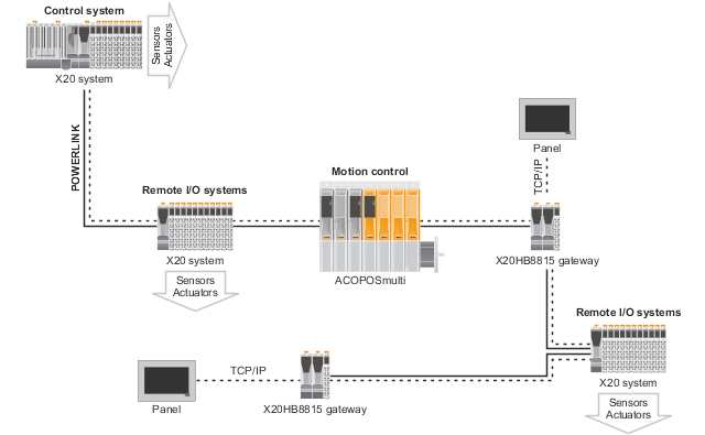 x20hb8815_topologie_panels