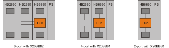 x20hb8880_hub_erweiterungsmodule
