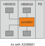 x20hb88g0_abzweig_basismodul