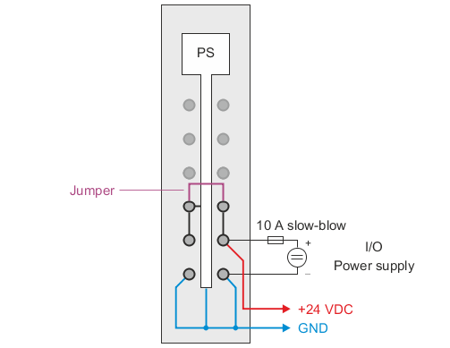 x20ps9502_v2_anschlussbeispiel